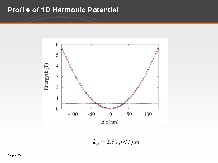 Profile of 1 D Harmonic Potential Page 20 