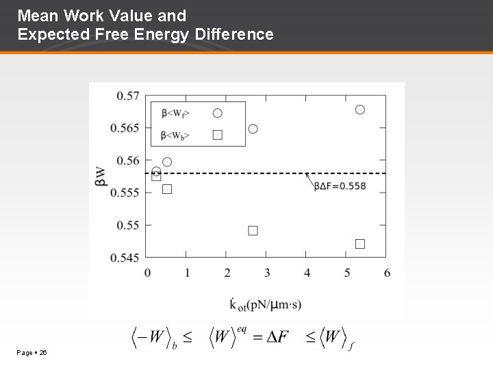 Mean Work Value and Expected Free Energy Difference Page 26 