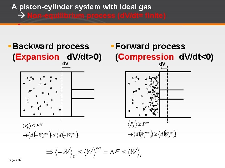 A piston-cylinder system with ideal gas Non-equilibrium process (d. V/dt= finite) - Backward process