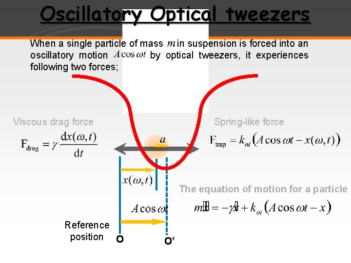 Oscillatory Optical tweezers When a single particle of mass in suspension is forced into