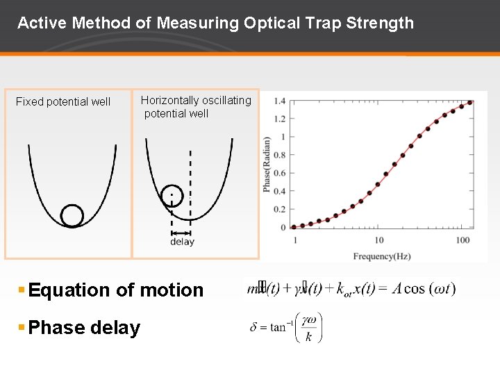 Active Method of Measuring Optical Trap Strength Fixed potential well Horizontally oscillating potential well