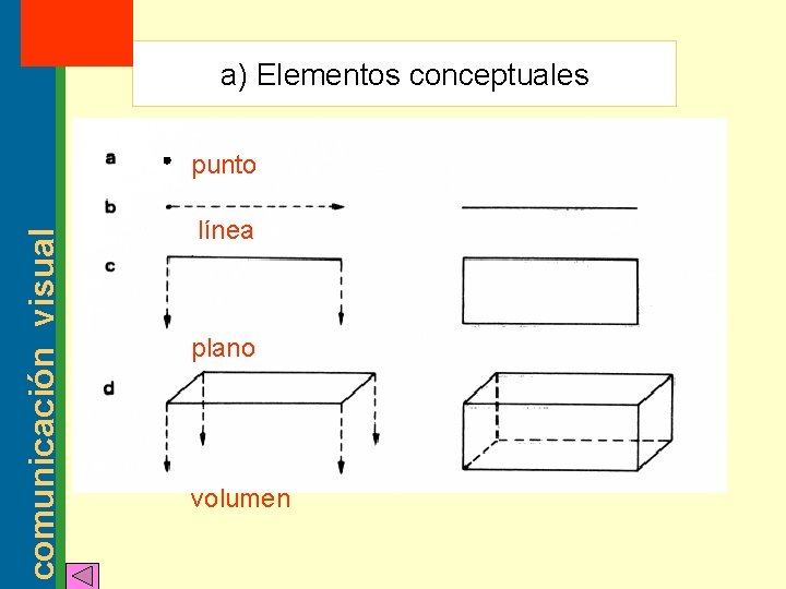 MT: 2 2003 a) Elementos conceptuales comunicación visual punto línea plano volumen 