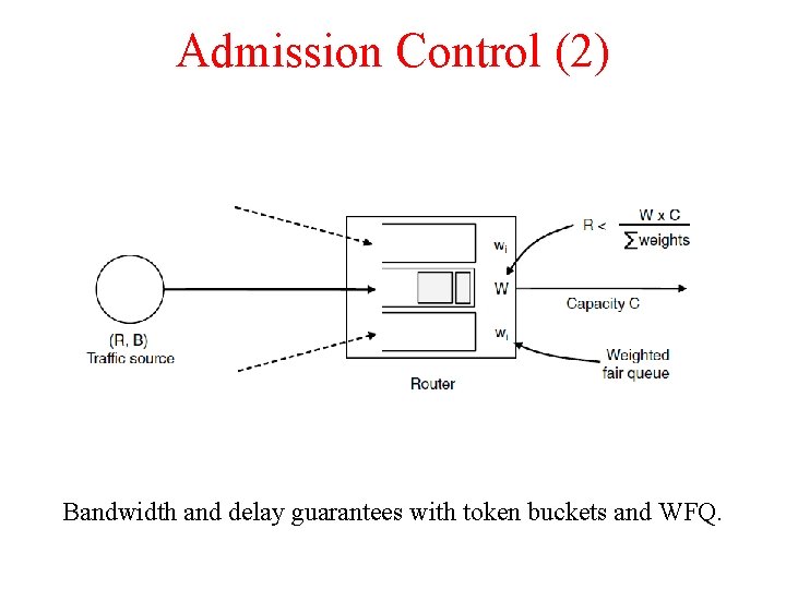 Admission Control (2) Bandwidth and delay guarantees with token buckets and WFQ. 