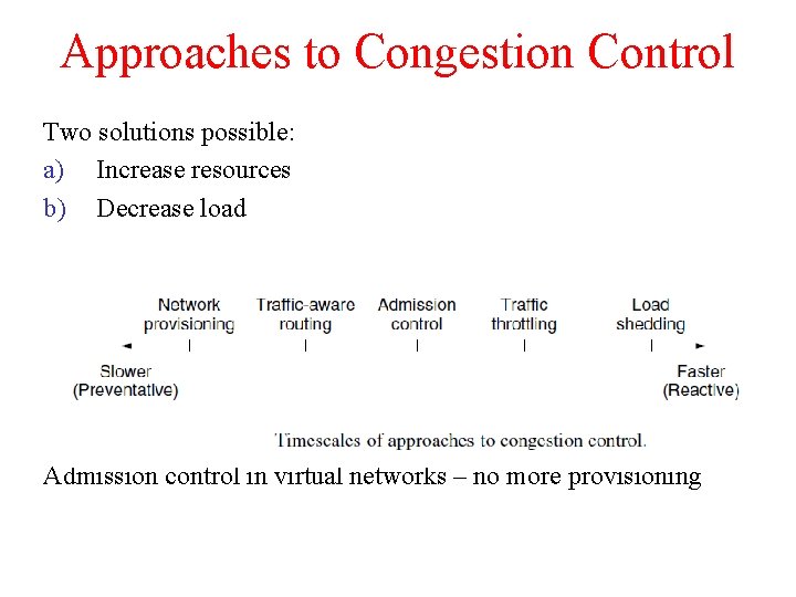 Approaches to Congestion Control Two solutions possible: a) Increase resources b) Decrease load Admission