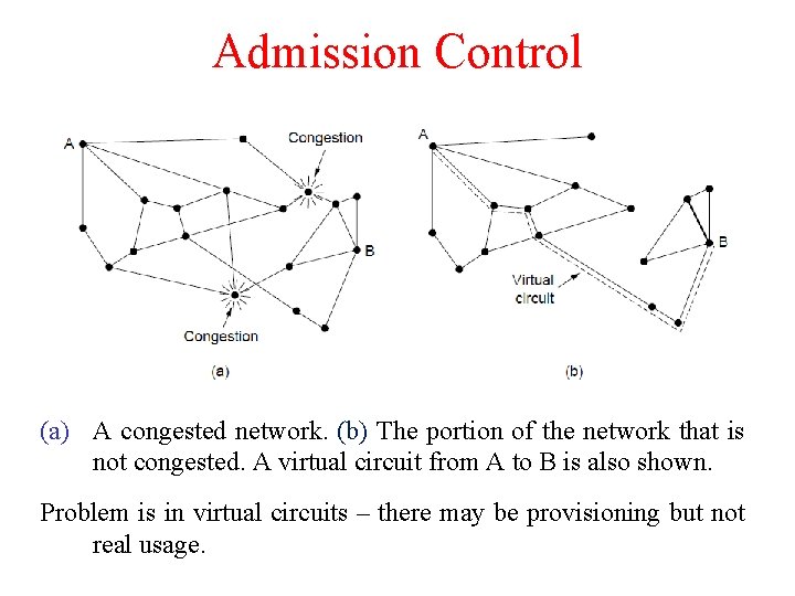 Admission Control (a) A congested network. (b) The portion of the network that is