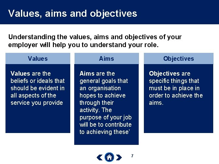 Values, aims and objectives Understanding the values, aims and objectives of your employer will