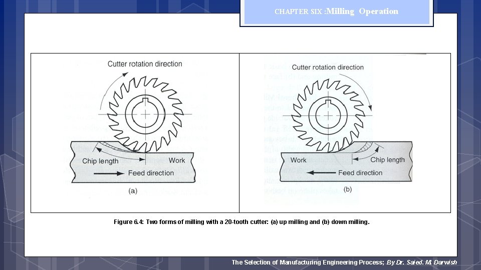 CHAPTER SIX : Milling Operation Figure 6. 4: Two forms of milling with a