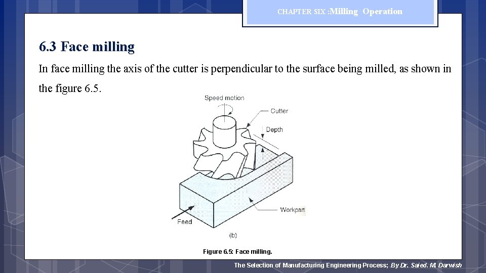 CHAPTER SIX : Milling Operation 6. 3 Face milling In face milling the axis