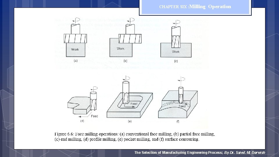 CHAPTER SIX : Milling Operation The Selection of Manufacturing Engineering Process; By Dr. Saied.