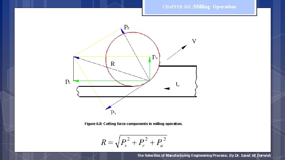 CHAPTER SIX : Milling Operation Figure 6. 8: Cutting force components in milling operation.