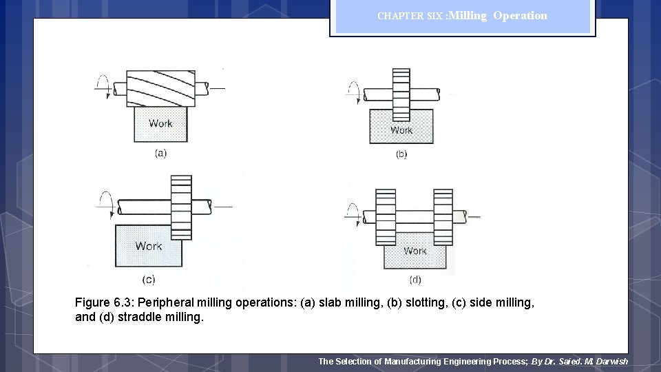 CHAPTER SIX : Milling Operation Figure 6. 3: Peripheral milling operations: (a) slab milling,