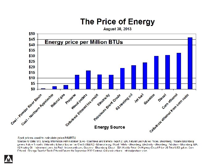 Energy Source 