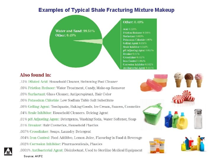 Examples of Typical Shale Fracturing Mixture Makeup Source: AXPC 