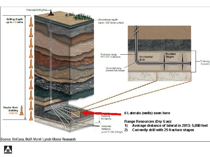 6 Laterals (wells) seen here Range Resources (Dry Gas): 1) Average distance of lateral