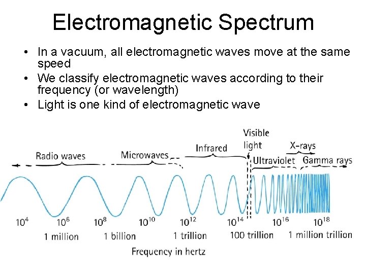 Electromagnetic Spectrum • In a vacuum, all electromagnetic waves move at the same speed