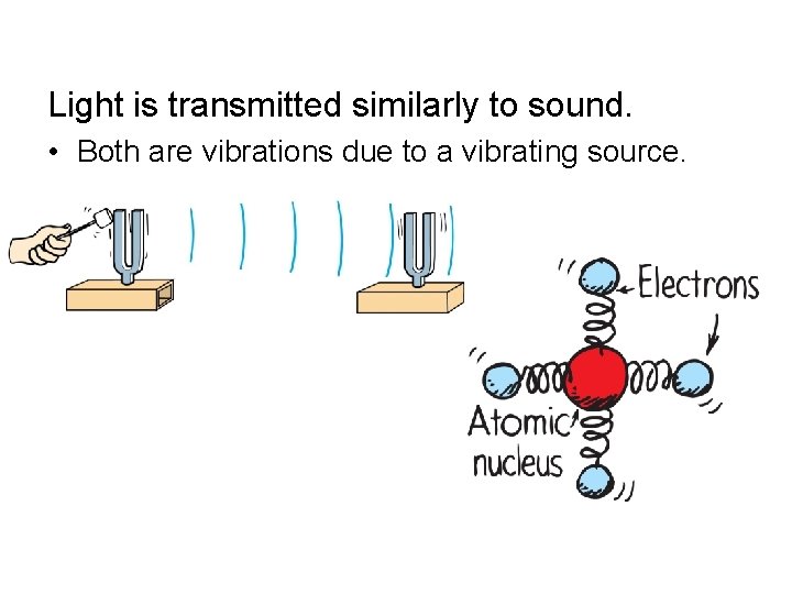 Light is transmitted similarly to sound. • Both are vibrations due to a vibrating