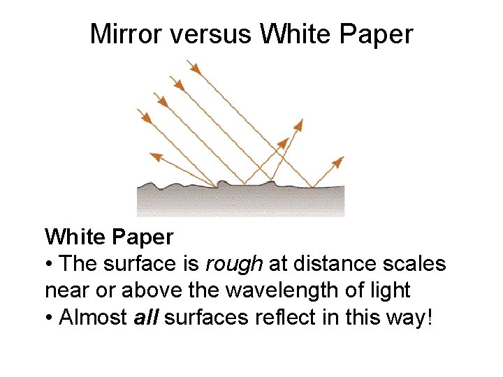 Mirror versus White Paper • The surface is rough at distance scales near or