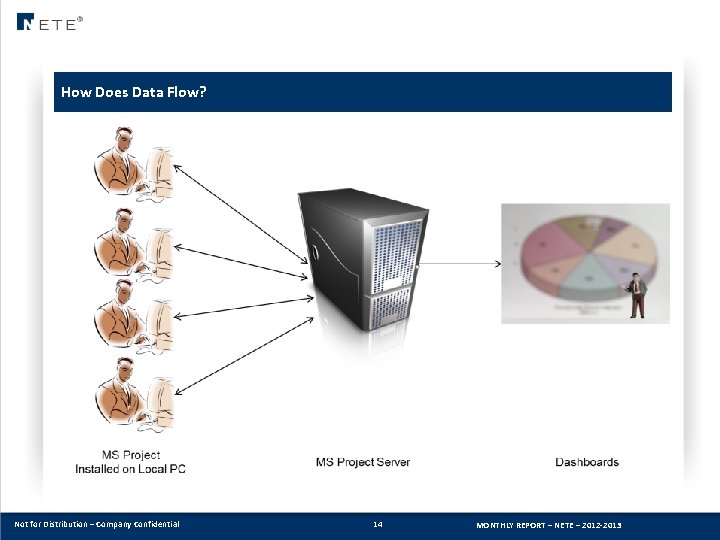 How Does Data Flow? Not for Distribution – Company Confidential 14 MONTHLY REPORT –