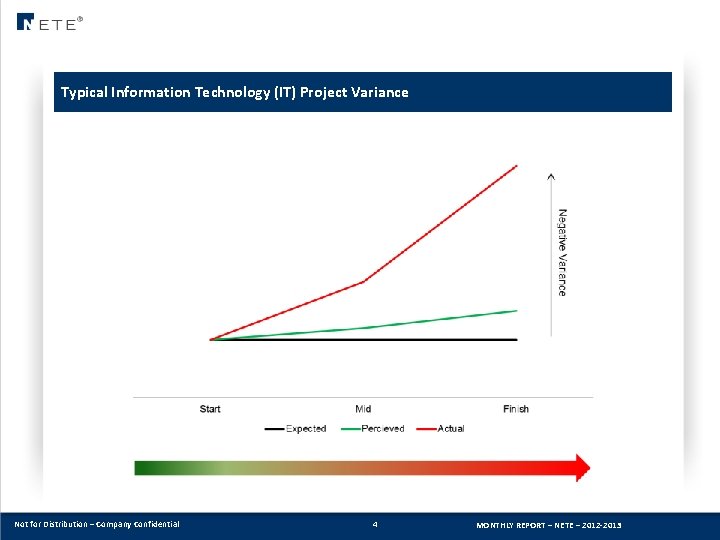 Typical Information Technology (IT) Project Variance Not for Distribution – Company Confidential 4 MONTHLY