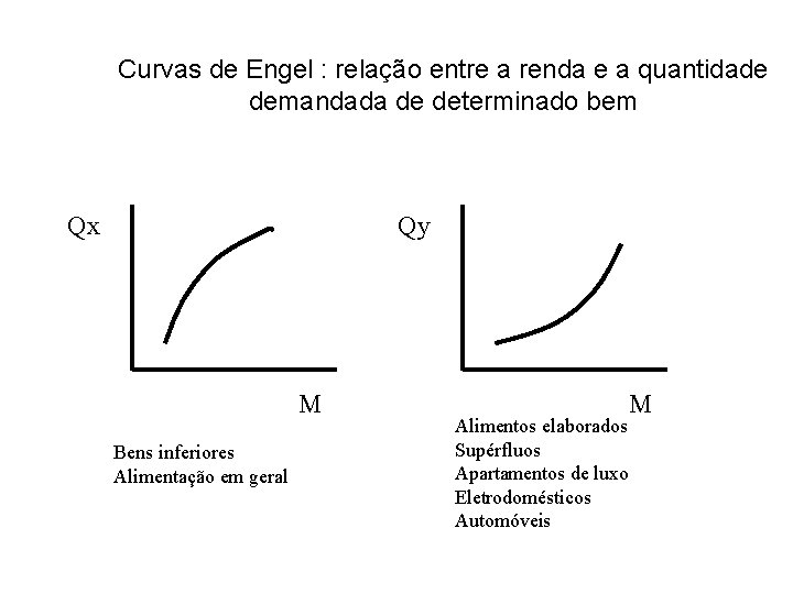 Curvas de Engel : relação entre a renda e a quantidade demandada de determinado