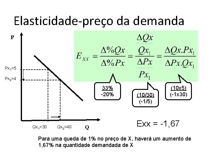 Elasticidade-preço da demanda P Px 1=5 Px 2=4 33% -20% Qx 1=30 Qx 2=40