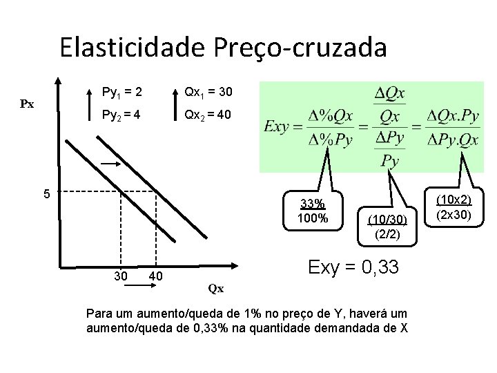 Elasticidade Preço-cruzada Px Py 1 = 2 Qx 1 = 30 Py 2 =