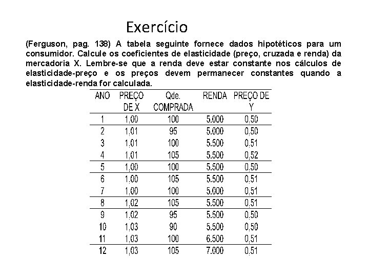 Exercício (Ferguson, pag. 138) A tabela seguinte fornece dados hipotéticos para um consumidor. Calcule
