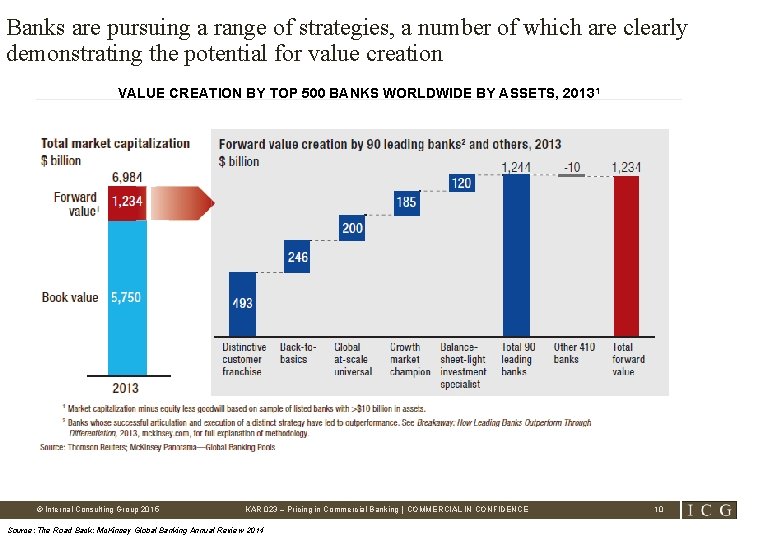 Banks are pursuing a range of strategies, a number of which are clearly demonstrating