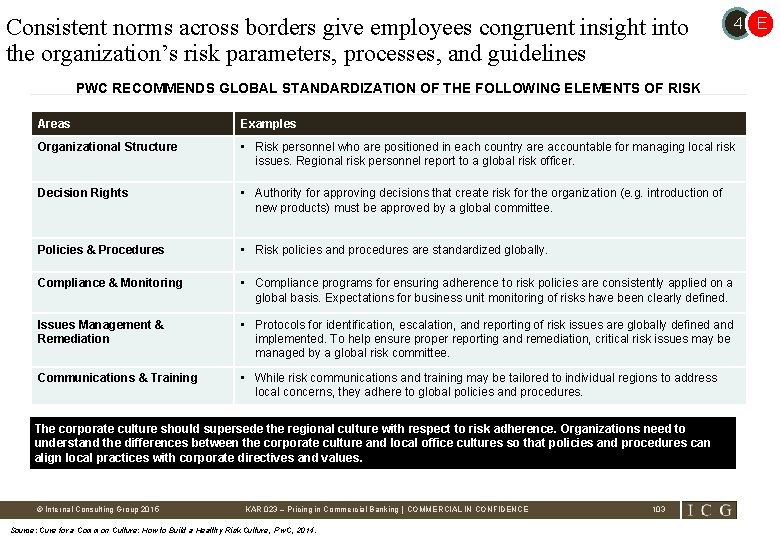 Consistent norms across borders give employees congruent insight into the organization’s risk parameters, processes,