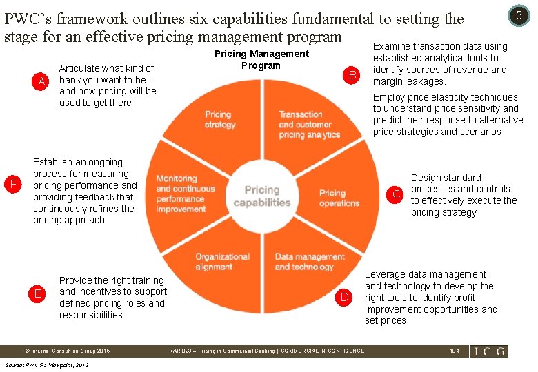 PWC’s framework outlines six capabilities fundamental to setting the stage for an effective pricing