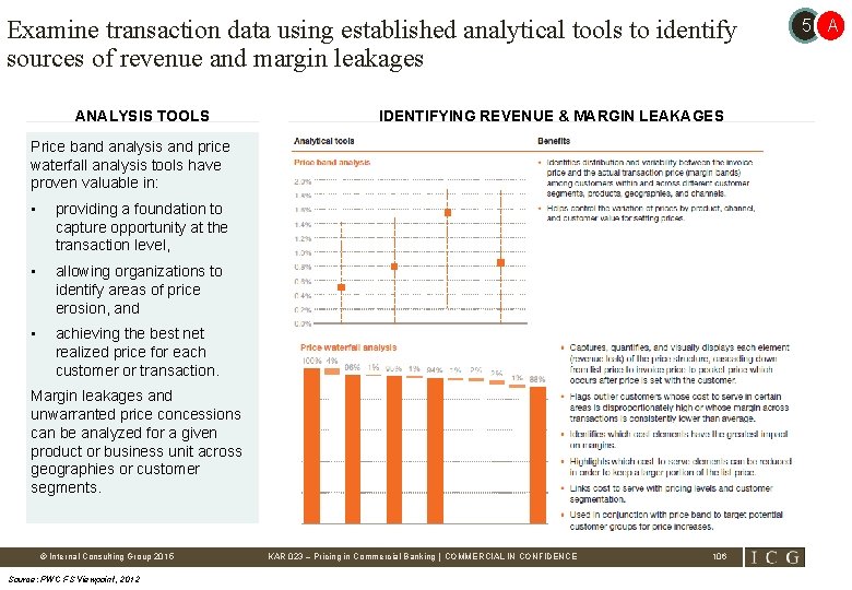 Examine transaction data using established analytical tools to identify sources of revenue and margin