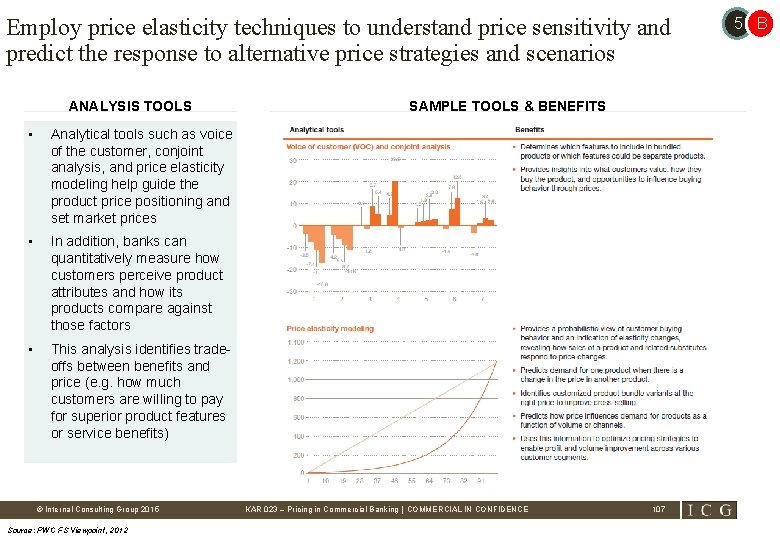 Employ price elasticity techniques to understand price sensitivity and predict the response to alternative