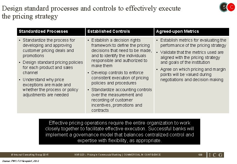 Design standard processes and controls to effectively execute the pricing strategy Standardized Processes Established