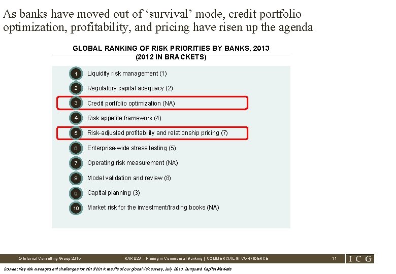 As banks have moved out of ‘survival’ mode, credit portfolio optimization, profitability, and pricing