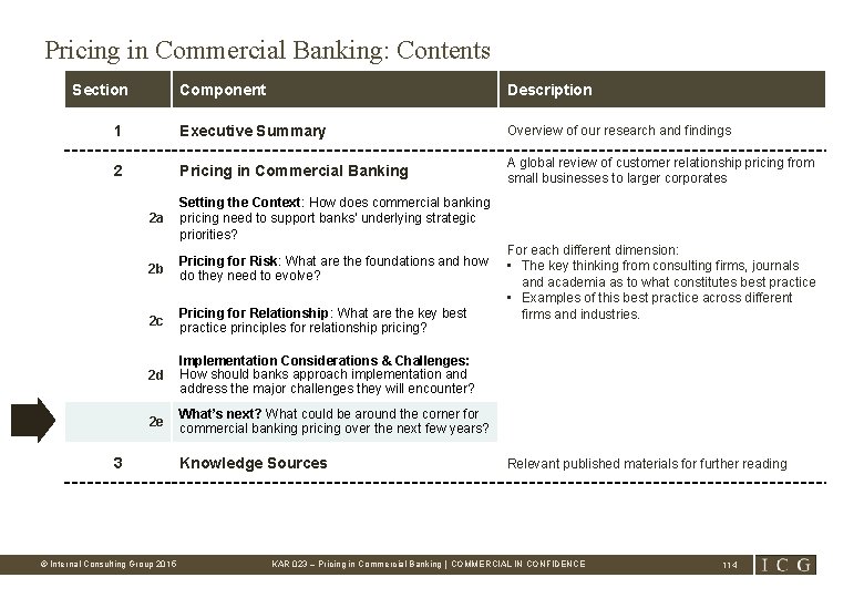 Pricing in Commercial Banking: Contents Section Component Description 1 Executive Summary Overview of our