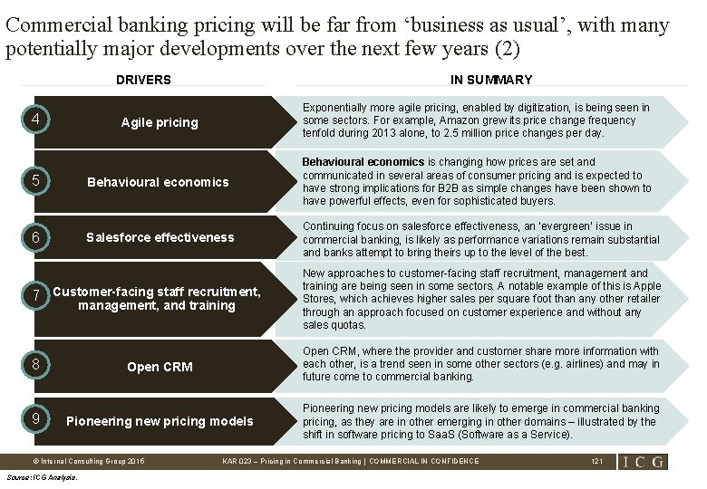 Commercial banking pricing will be far from ‘business as usual’, with many potentially major