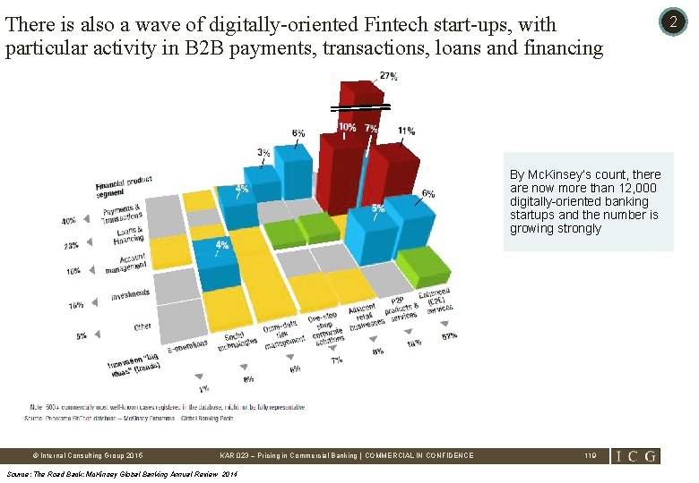 There is also a wave of digitally-oriented Fintech start-ups, with particular activity in B