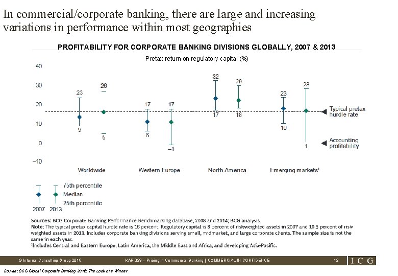 In commercial/corporate banking, there are large and increasing variations in performance within most geographies