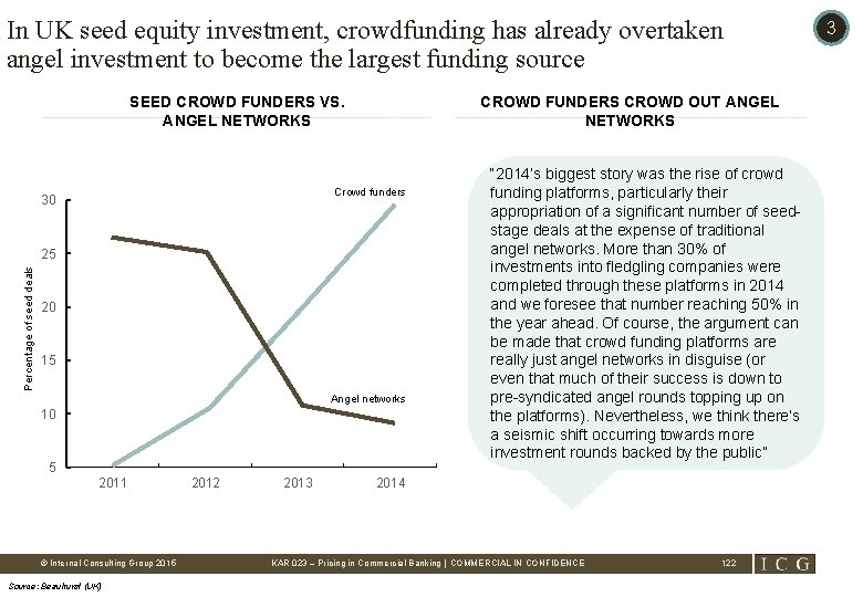 In UK seed equity investment, crowdfunding has already overtaken angel investment to become the