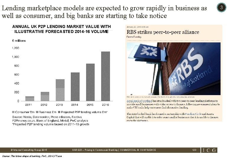 Lending marketplace models are expected to grow rapidly in business as well as consumer,