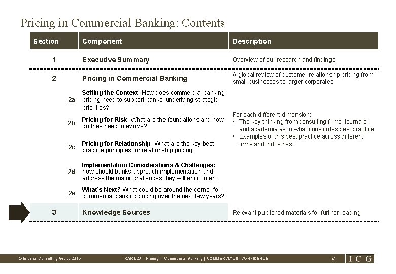 Pricing in Commercial Banking: Contents Section Component Description 1 Executive Summary Overview of our