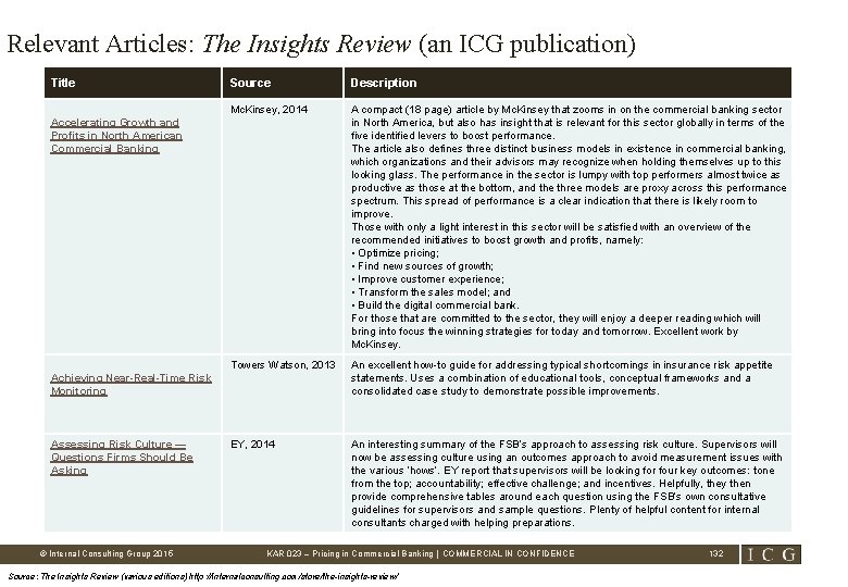 Relevant Articles: The Insights Review (an ICG publication) Title Source Description Mc. Kinsey, 2014