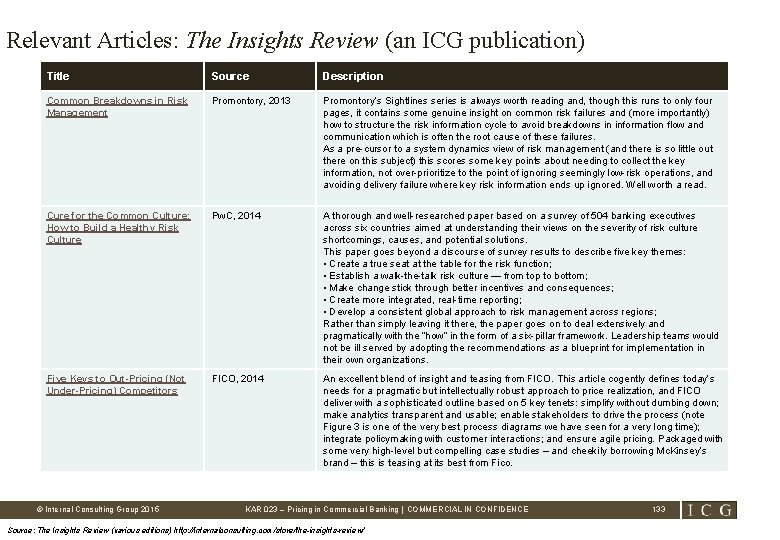Relevant Articles: The Insights Review (an ICG publication) Title Source Description Common Breakdowns in