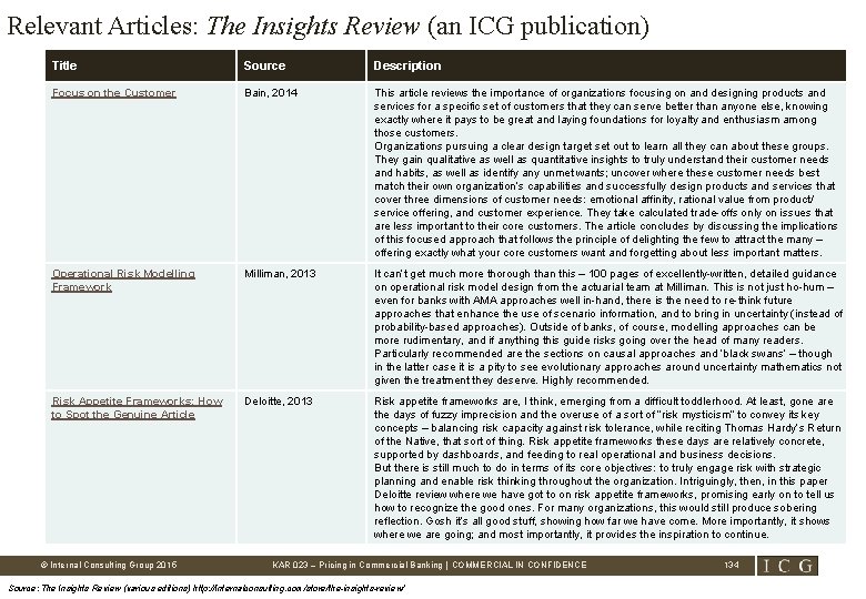 Relevant Articles: The Insights Review (an ICG publication) Title Source Description Focus on the