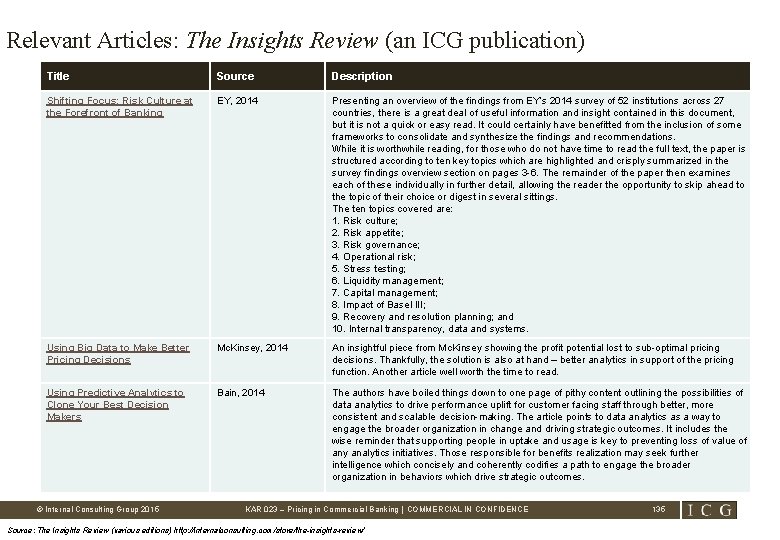 Relevant Articles: The Insights Review (an ICG publication) Title Source Description Shifting Focus: Risk