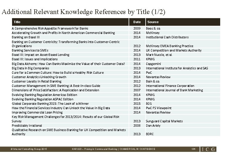 Additional Relevant Knowledge References by Title (1/2) Title Date A Comprehensive Risk Appetite Framework