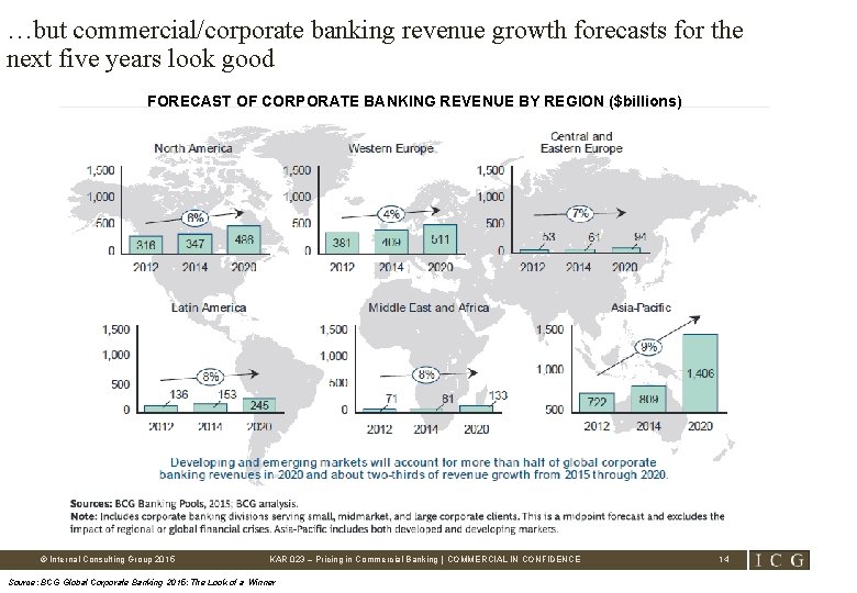 …but commercial/corporate banking revenue growth forecasts for the next five years look good FORECAST