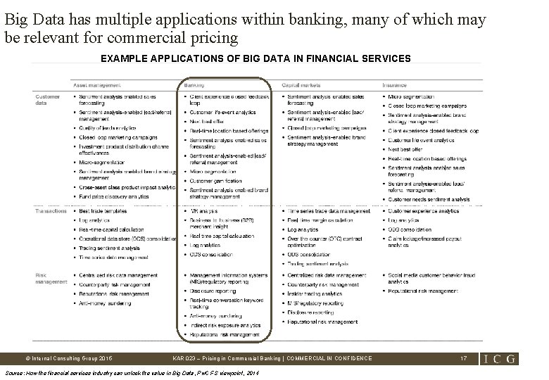 Big Data has multiple applications within banking, many of which may be relevant for