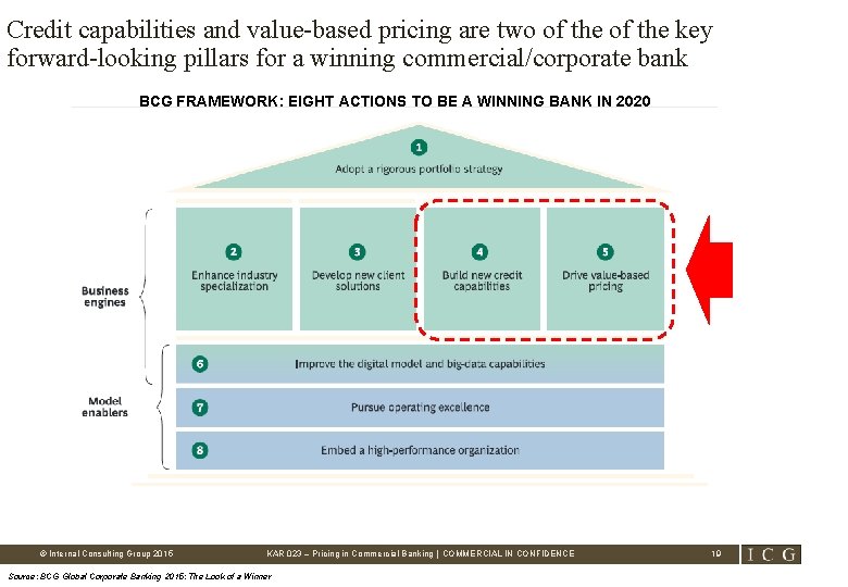 Credit capabilities and value-based pricing are two of the key forward-looking pillars for a