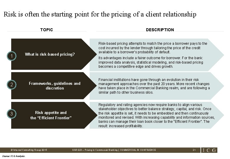 Risk is often the starting point for the pricing of a client relationship TOPIC